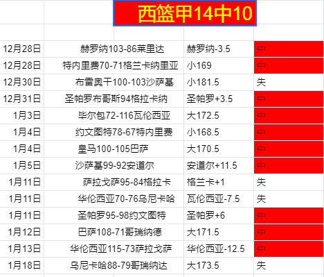 美冠杯次回,合胜负预测,专家质合分,米兰体育官网,米兰体育平台,米兰体育链接,米兰体育官方