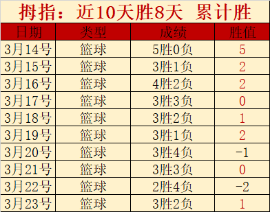 大乐透期号,专家推荐,四川,米兰体育官网,米兰体育平台,米兰体育链接,米兰体育官方