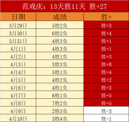 科尔建议,费离队或许,更佳,米兰体育官网,米兰体育平台,米兰体育链接,米兰体育官方
