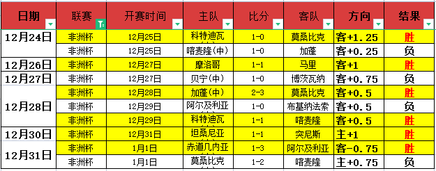 富勒姆本赛,季黄牌最多,人同列领牌,米兰体育官网,米兰体育平台,米兰体育链接,米兰体育官方