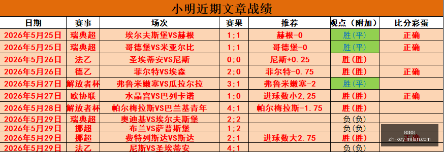 独家,莱奥离队意,尤文锁定瑟,米兰体育官网,米兰体育App,米兰体育直播,米兰体育登录,米兰体育娱乐