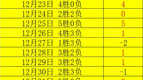 阿联酋超级联赛三连霸势头强劲，历史战绩显赫，客队蓄势待发，优势尽在掌握！