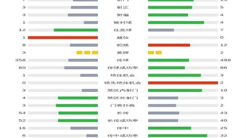 阿森纳冲击队史四冠王：专家分析期号大乐透质合推荐